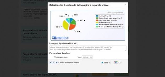 Grafici Embeddabili