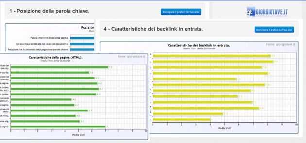 Grafici Fattori Seo