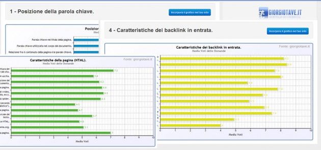 Grafici Fattori Seo