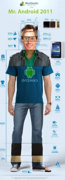 Mr Android