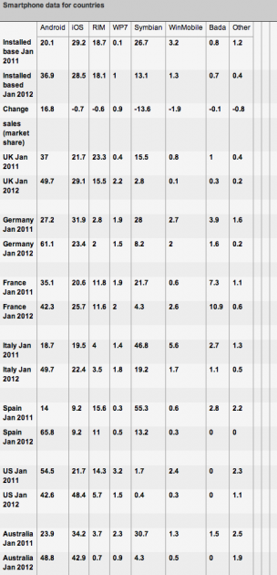 Grafico - Os in Italia