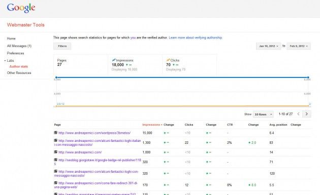Authorship serp italia
