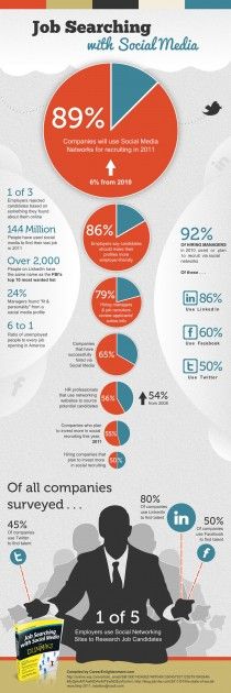 [Infografica] Social media e lavoro