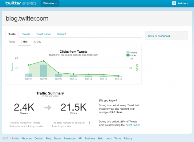 Twitter rilascia un tool per le statistiche