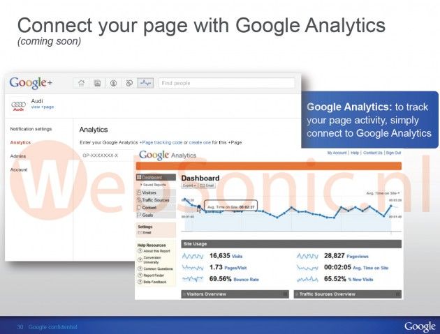 Google Analytics in arrivo per le pagine di Google+