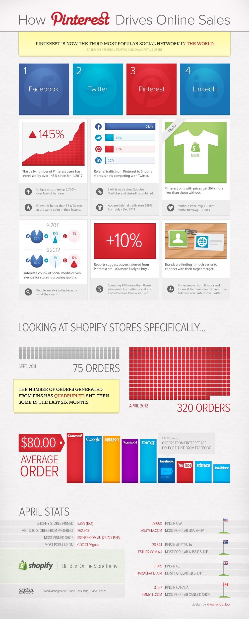 pinterest-shopify-infographic