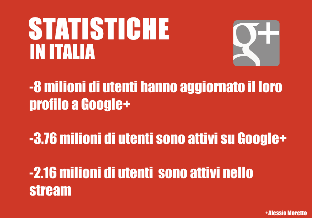 statistiche 2012 Google+ Italia