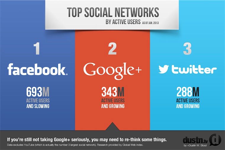 dati-social-network