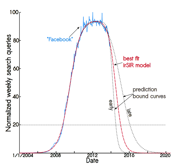 Prediction-Graph