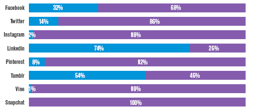 US-Share-of-Time-Spent-on-Social-Networks-Between-Platforms1