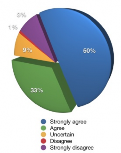 social-media-report-1