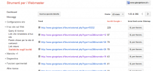 Strumenti per i Webmaster - Statistiche sugli iscritti Strumenti per i Webmaster - Statistiche sugli iscritti