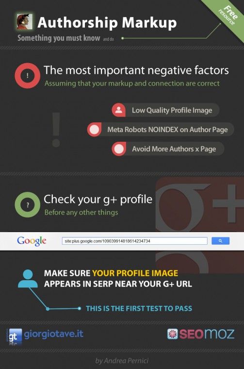 google authorship check
