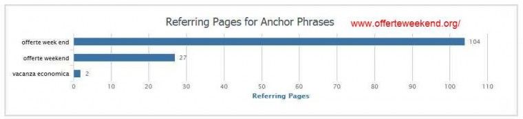Ahrefs- http---www.offerteweekend.org - SEO Overview offerteweekend.org