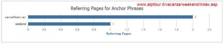 Ahrefs- www.alpitour.it-vacanze-weekend-index.asp - SEO Overview www.alpitour.it-vacanze-weekend-index.asp