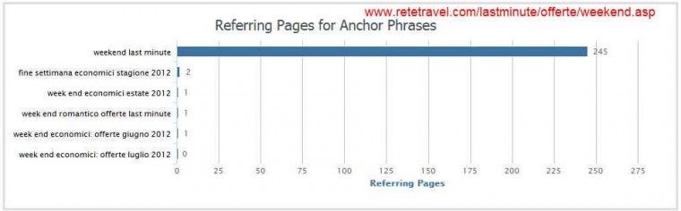 Ahrefs- www.retetravel.com-lastminute-offerte-weekend.asp - SEO Overview www.retetravel.com-lastminute-offerte-weekend.asp