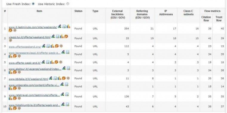 Offerte Weekend - Bulk Backlink Checker - Majestic SEO Offerte Weekend - Bulk Backlink Checker - Majestic SEO