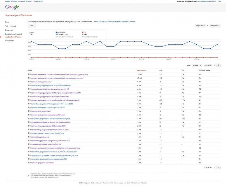 Strumenti per i Webmaster - Statistiche sull'autore Strumenti per i Webmaster - Statistiche sull'autore