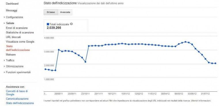 Strumenti per i Webmaster - Stato dell'indicizzazione-semplice Stato dell'indicizzazione Semplice