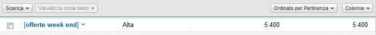 Strumento per le parole chiave di Google AdWords Strumento per le parole chiave di Google AdWords