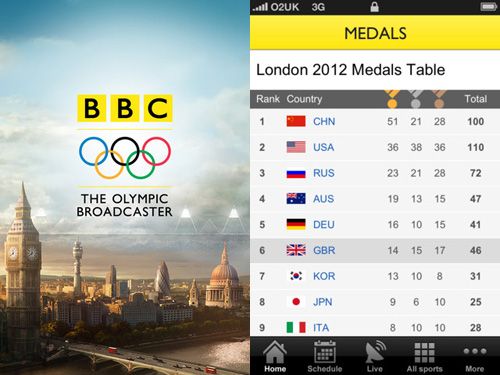 BBC-Olympics