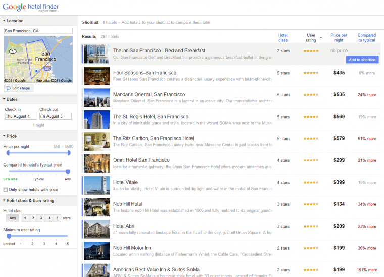 Lista Google Hotel Finder