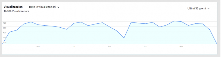 gplus statistiche locali