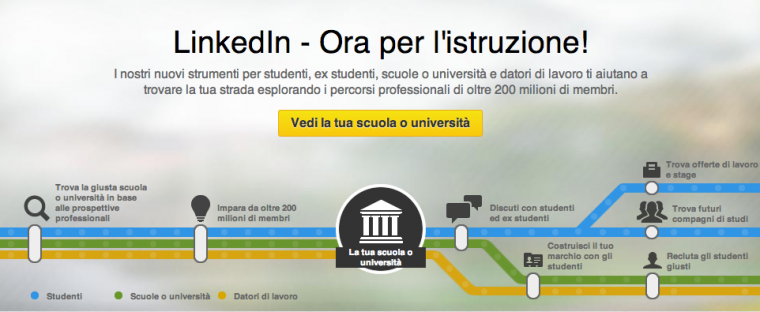 LinkedIn-University
