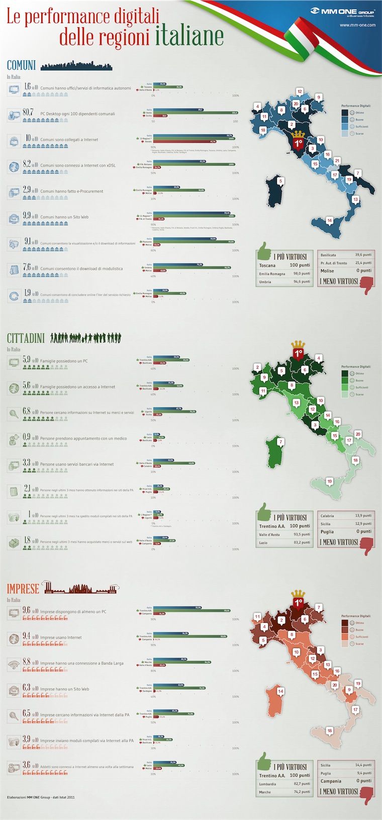 Infografica-Italia