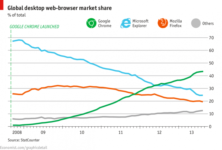 Browser Stat