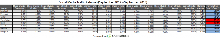 social-media-report-Oct-13-stats4