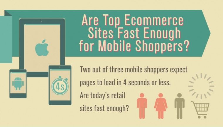 ecommerce mobile performance 2013