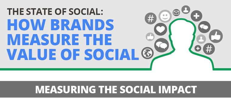 come i brand misurano i social