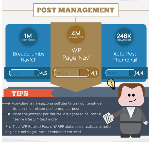 post management