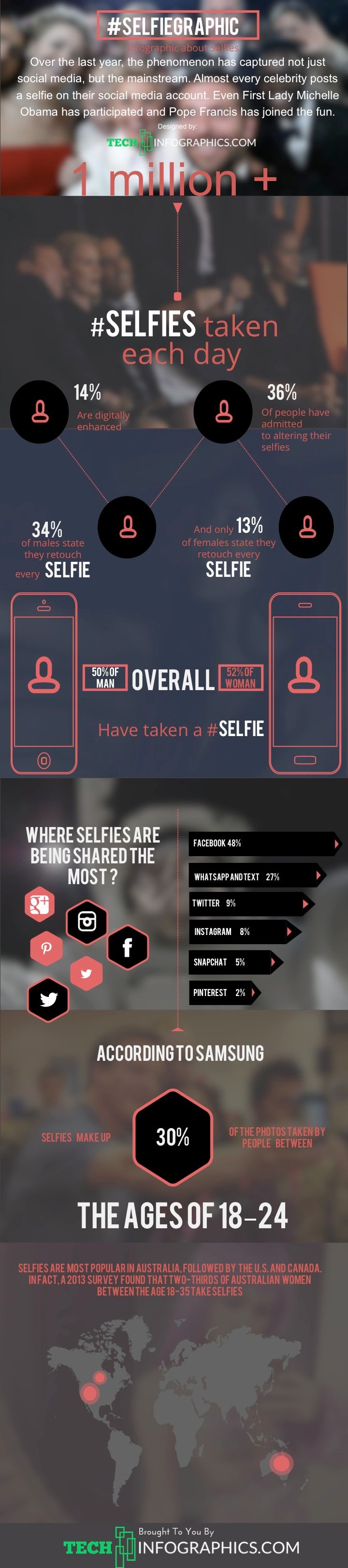 salfie-infographic-selfiegraphic