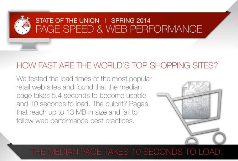 pagespeed ecommerce