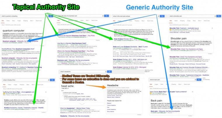 topical authorithy vs generic authorithy sites answer boxes
