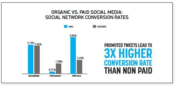 Coverto-Social-Conversions-Paid