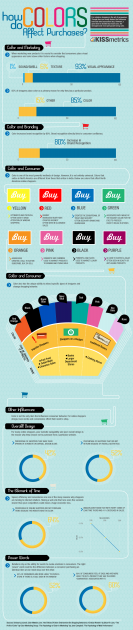 [Infografica] I colori del Marketing