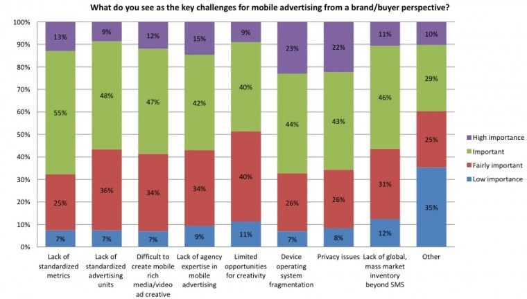 IAB-Key-Challenges-for-Mobile-Advertising