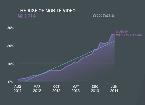 Ooyala-mobile-video-growth