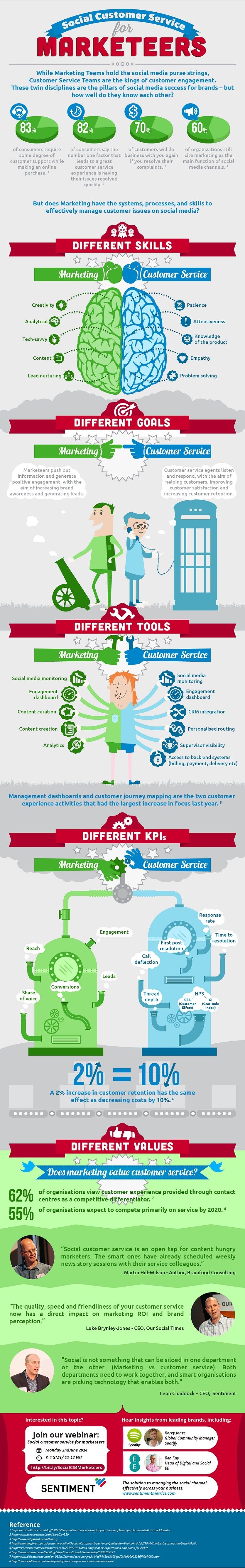infografica-customer-service