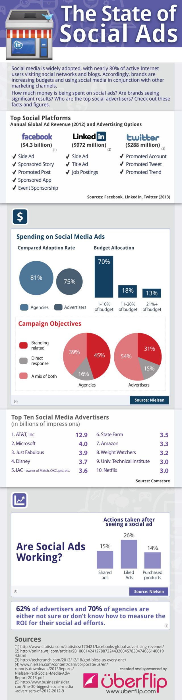 social-ads-infografica