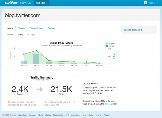 Twitter Web Analytics Twitter Web Analytics