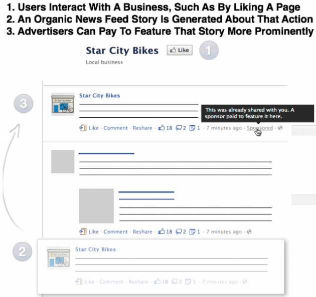 Post Sponsorizzati Facebook Post Sponsorizzati Facebook