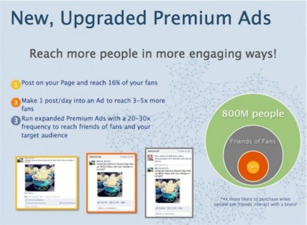 Advertising Facebook Advertising Facebook