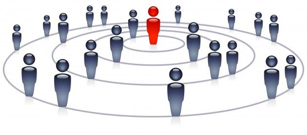 Social Network Social Network